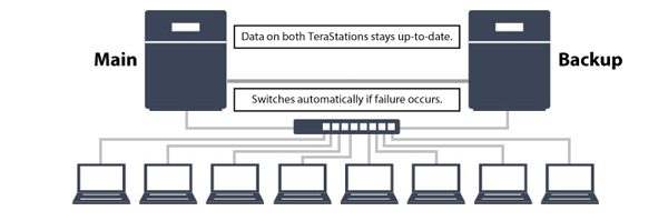 failover003.png