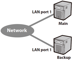 failover001.png