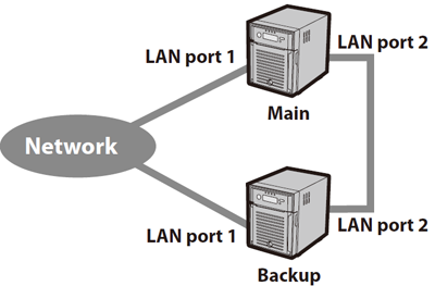 failover002.png
