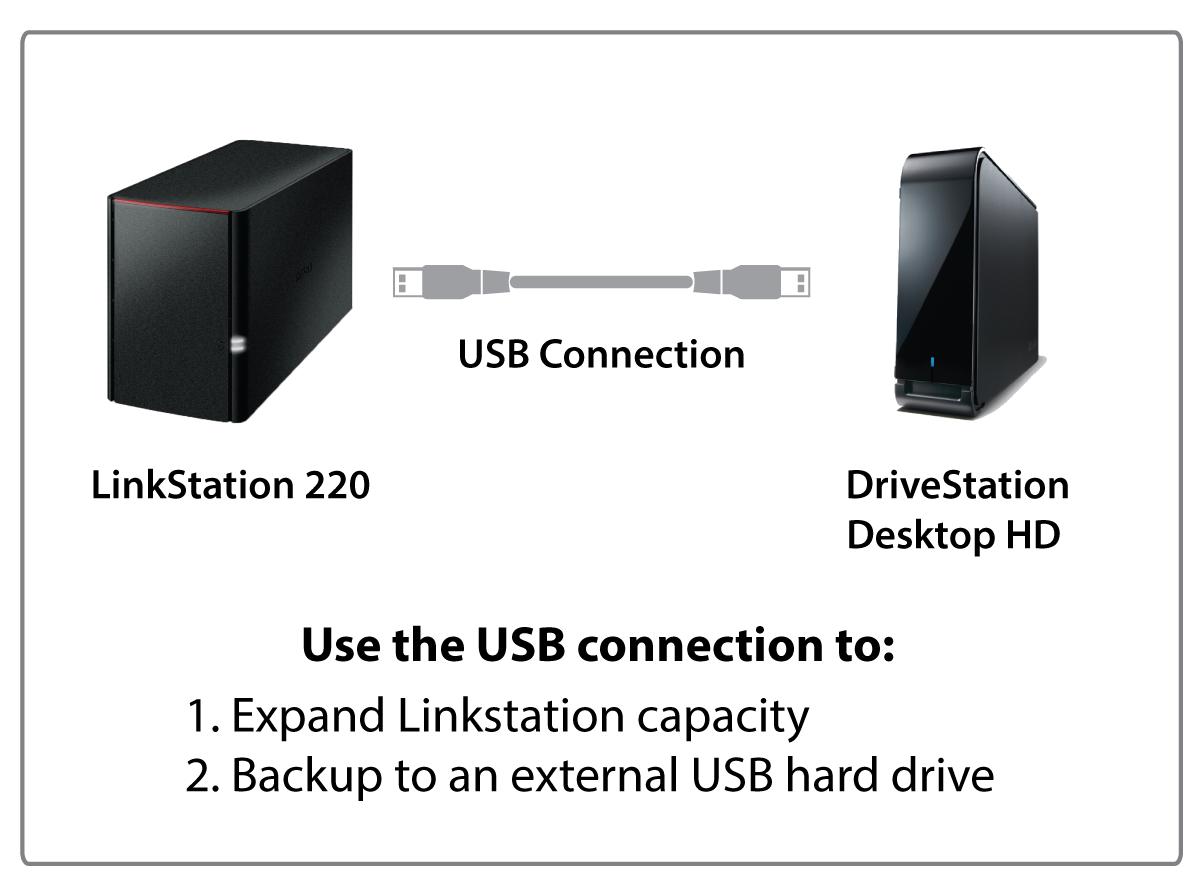 LinkStation™ 220 | Buffalo Americas