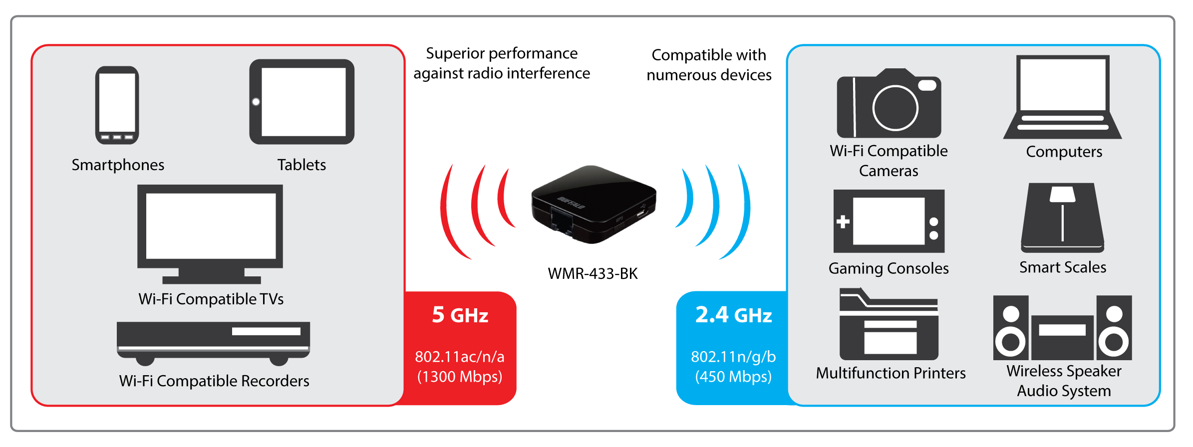 airstation ac433 dual band wireless travel router