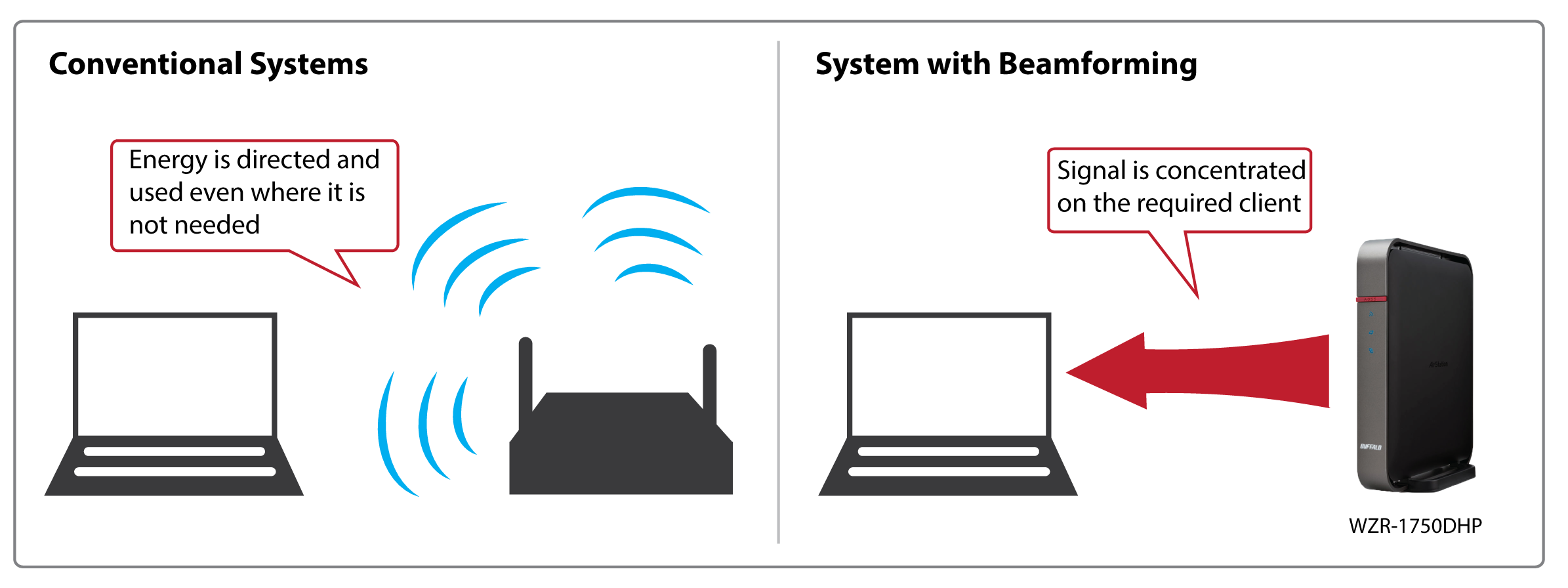 hava istasyonu aşırı ac1750 ışın biçimlendirme