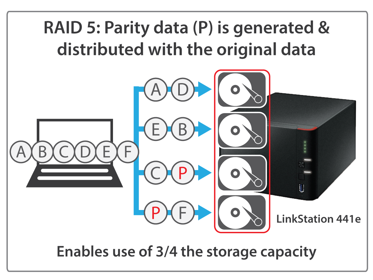 linkstation 400 raid 5
