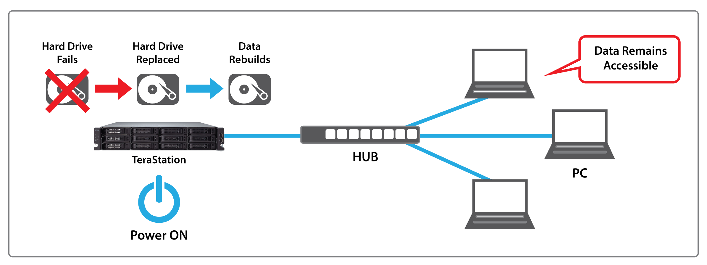 terastation 7000r hot swap hard drives