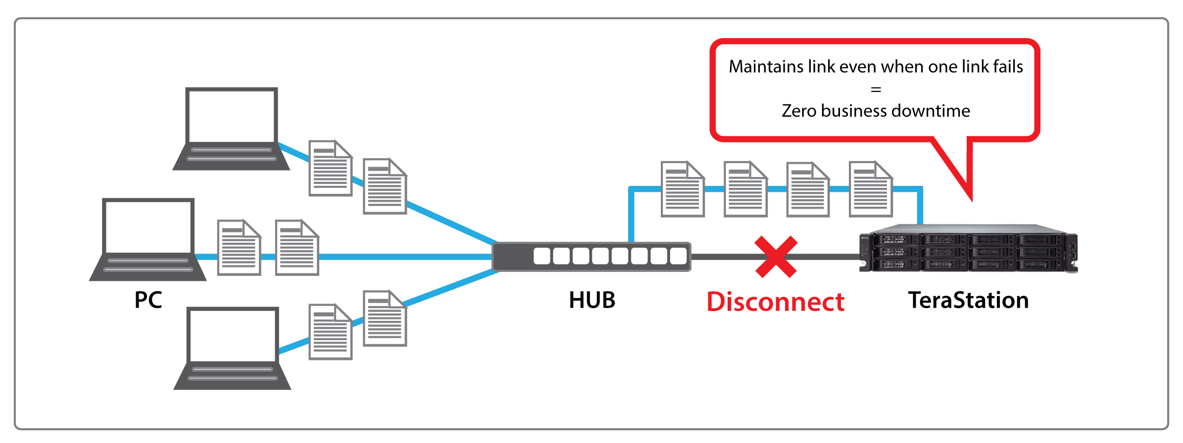 terastation 7000 port trunking