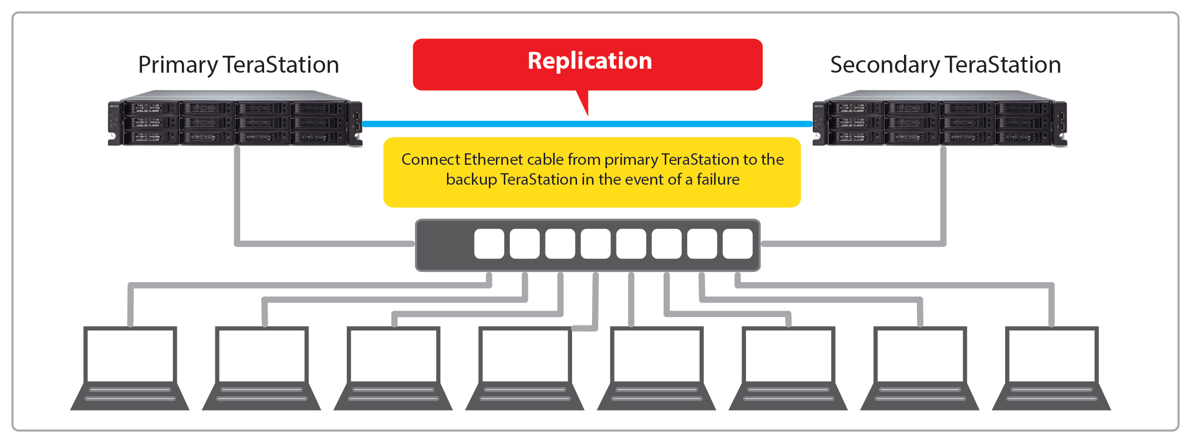terastation 7000r replication