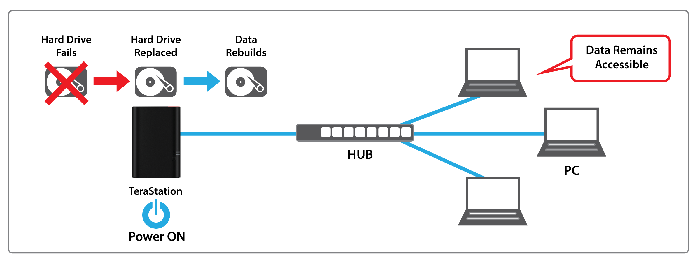 terastation 1000 hot swap hard drives