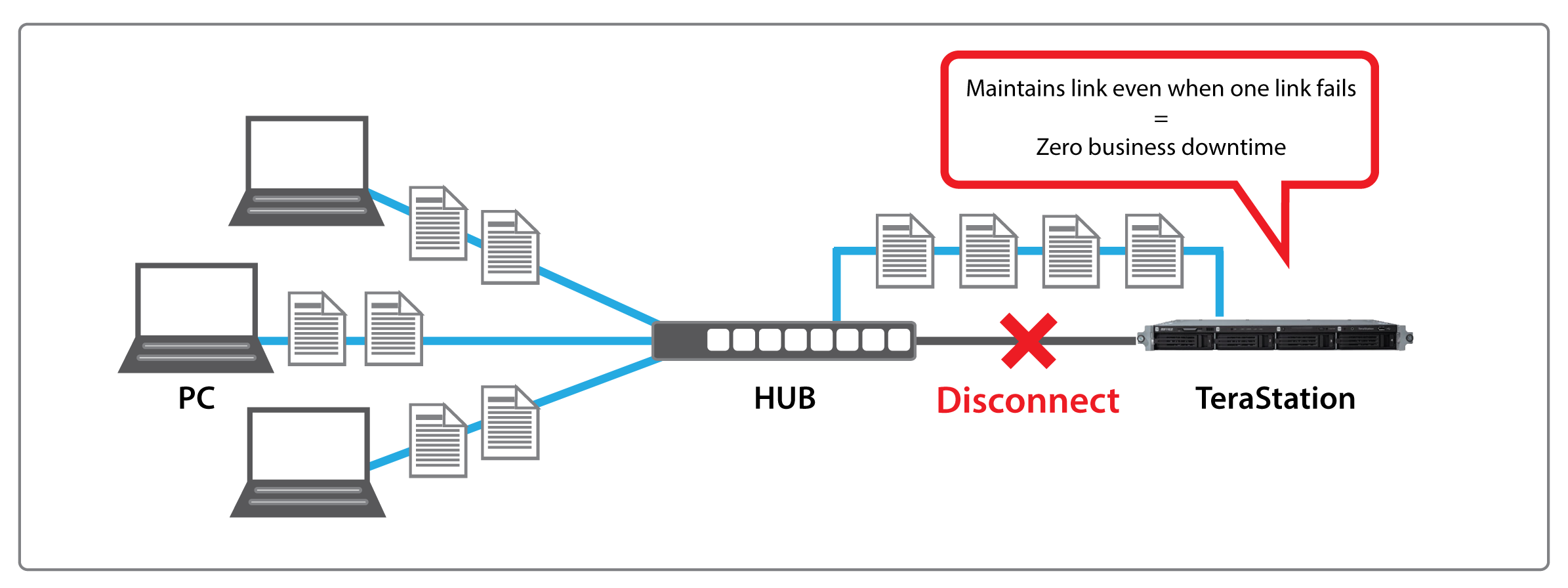 terastation 3000 port trunking