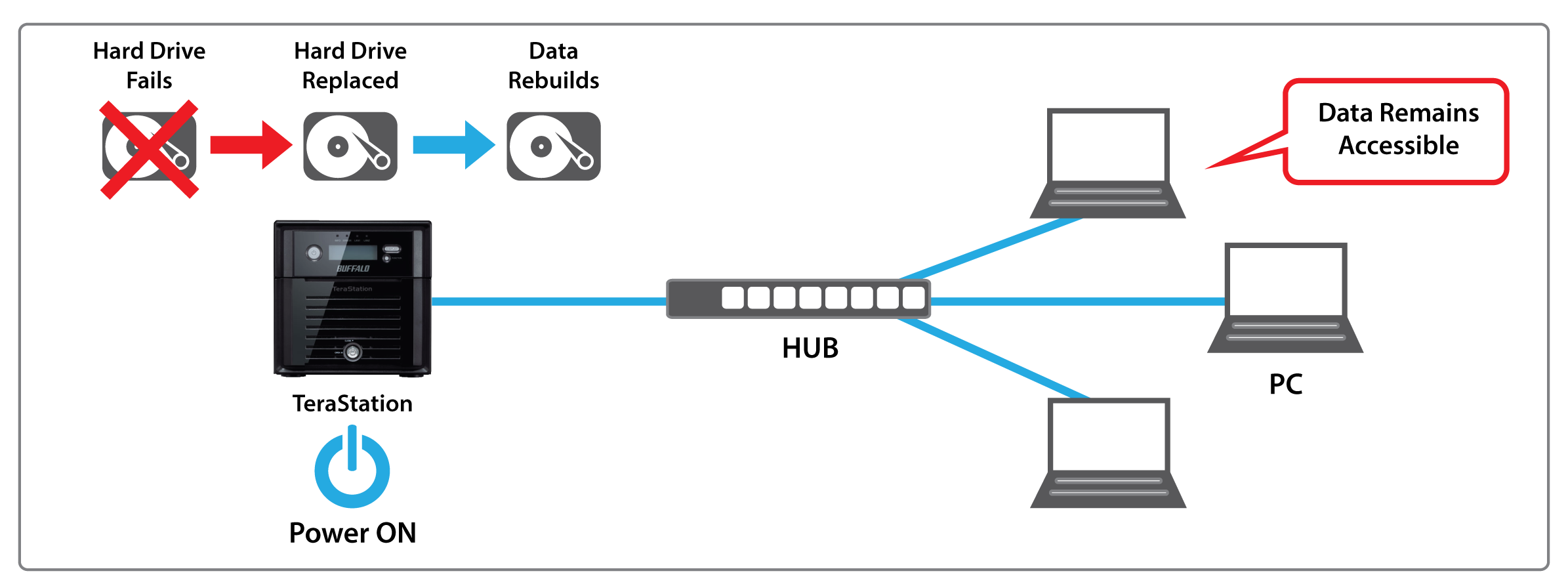 tearstation 5000 wss hot swap hard drives