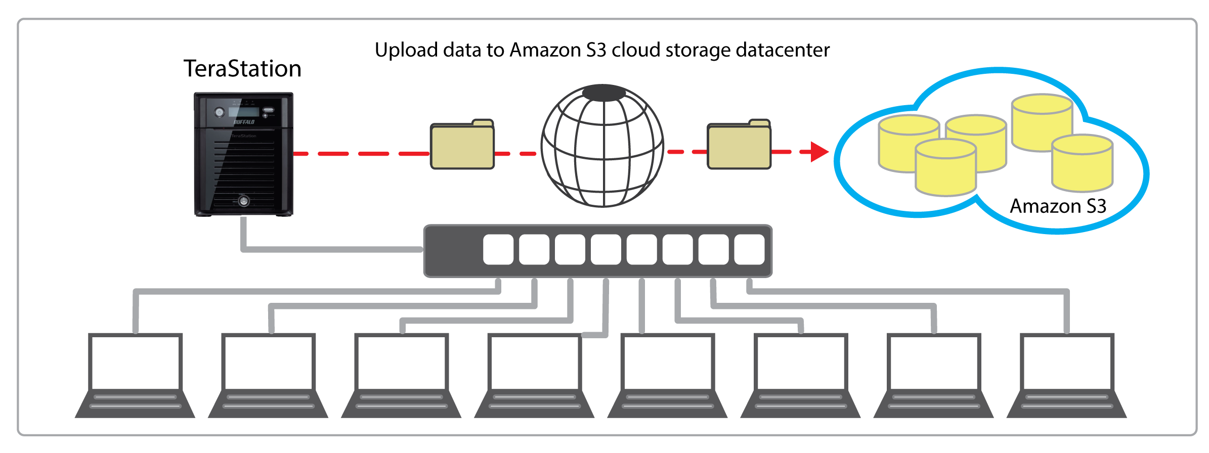 terastation 5000 wss cloud storage backup