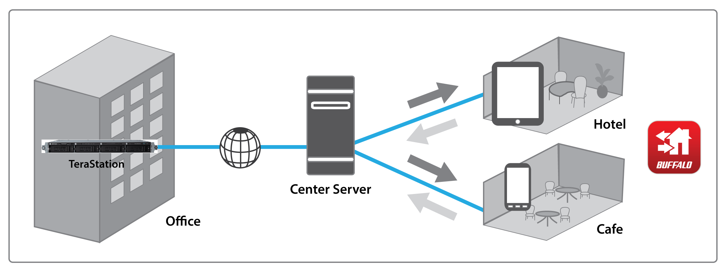 terastation 5000 remote file access