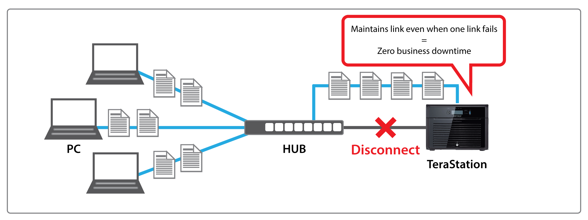 terastation 5800 port trunking
