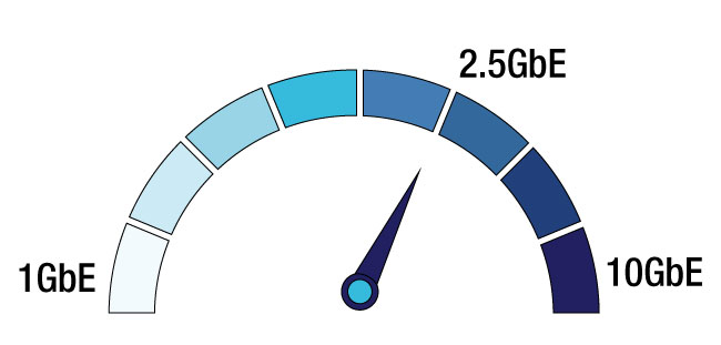 speedometer with 1gbe 2.5gbe and 10gbe